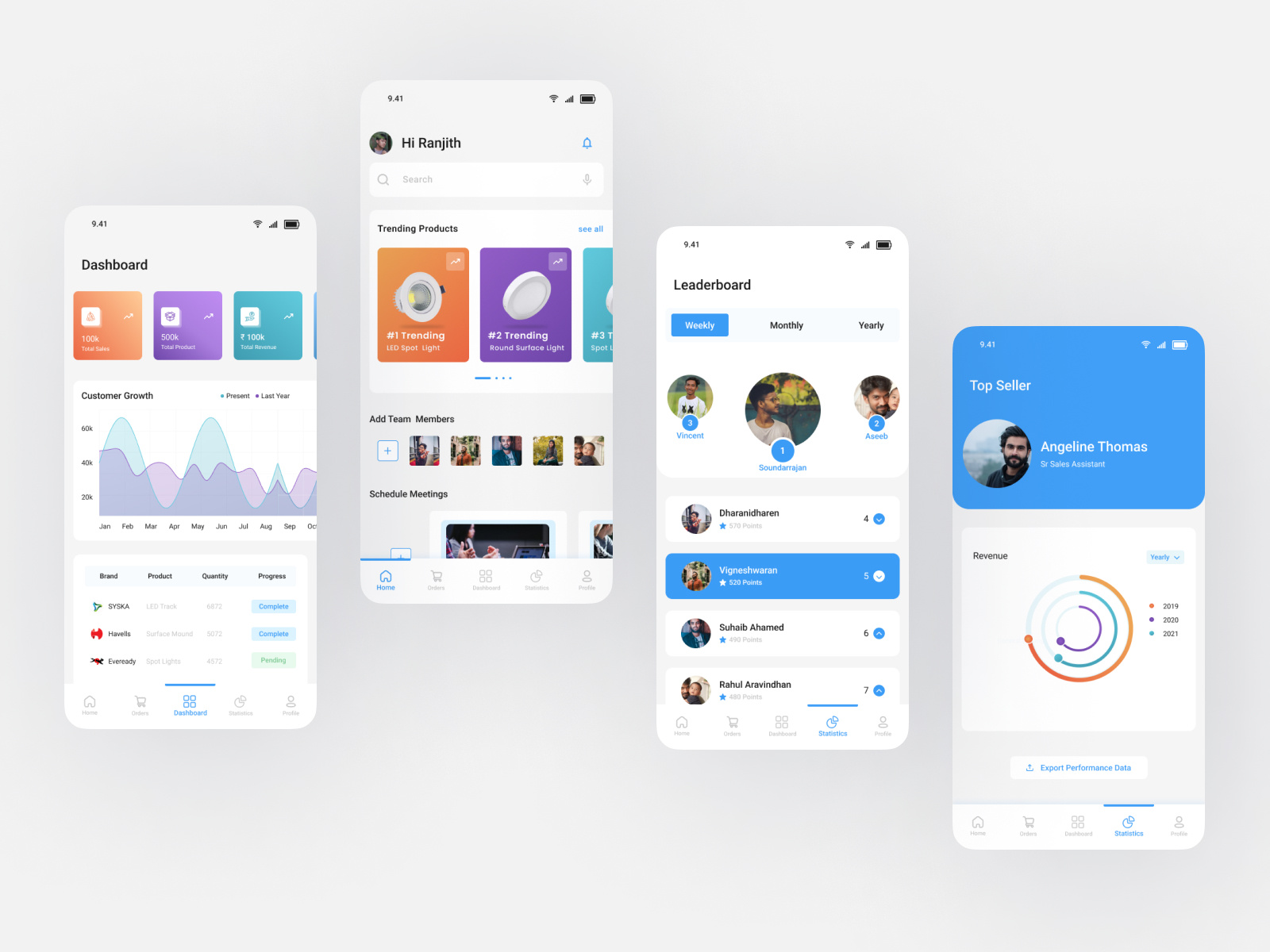 Sales management mobile app by Gobi R Chandran on Dribbble