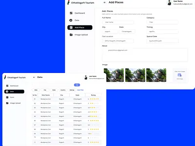 Admin Panel (Data,PlaceDetail Addition) admi panel ui design design ui