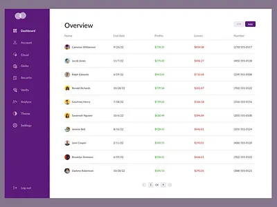Dashboard dashboard finance ui