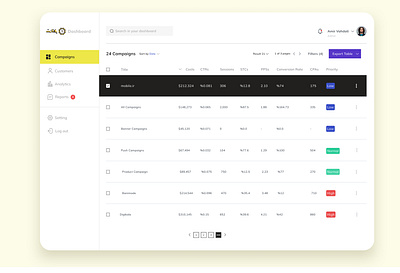 Dashboard concept app branding concept dashboard design ui ux web