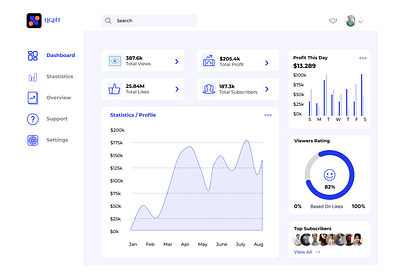 Social media Analytical Chart UI design app app design branding design illustration logo mobile app mobile design ui ui design uiux uiux design user experience user interface ux ux design web design