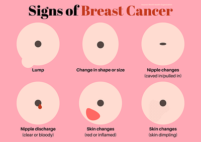 Signs of Breast Cancer breast cancer graphic design health illustration women