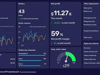 Dashboard Recreation design ui