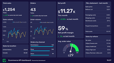 Dashboard Recreation design ui