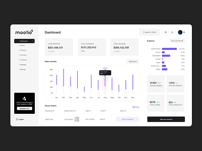 Dashboard dashboard minimal design modern simple dashboard ui