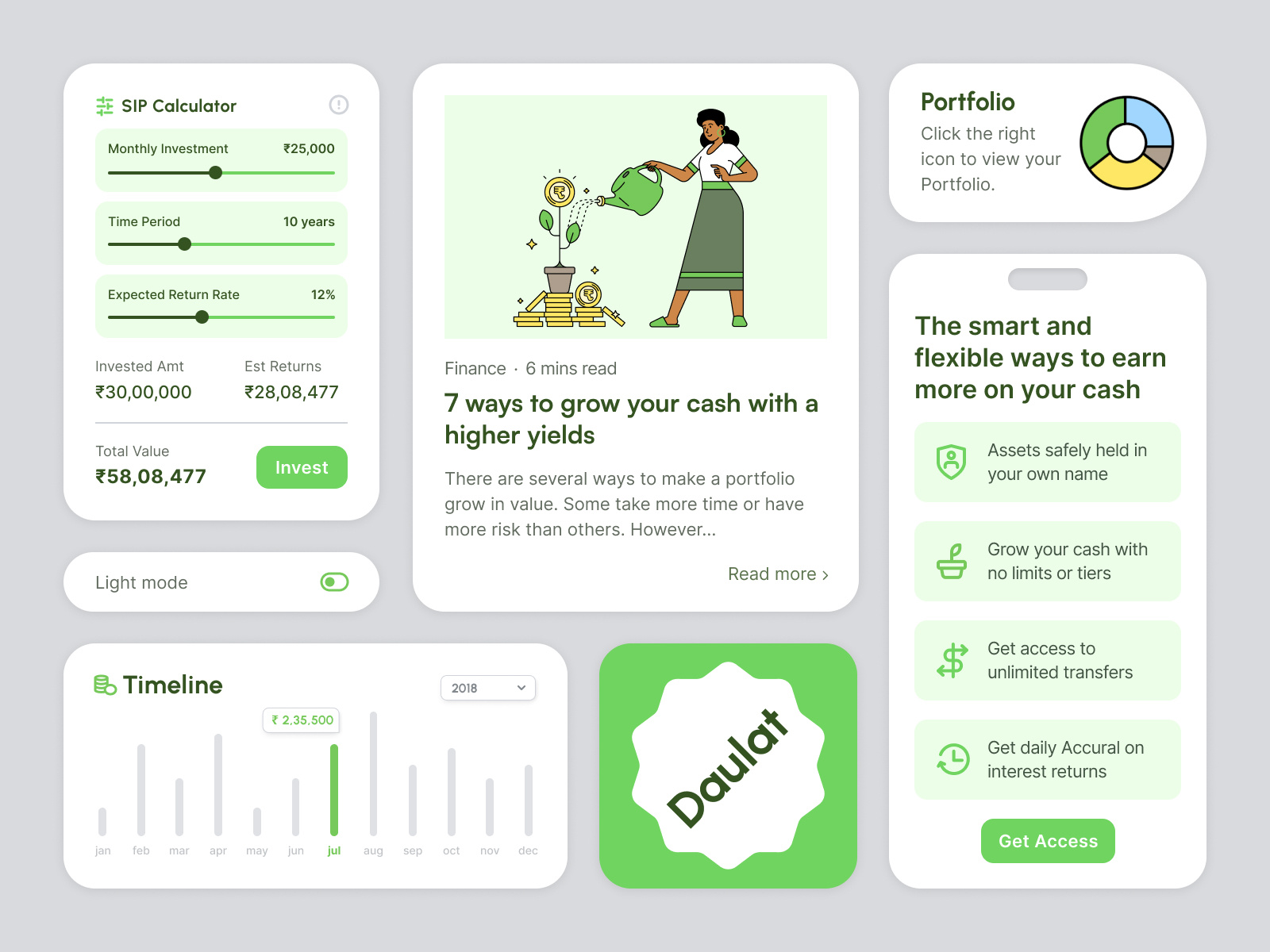 Wealth Management - UI Cards 02 app blogs cards charts design dribbble finance fintech illustration lists management marketing minimal mobile mode product timeless timeline ui wealth