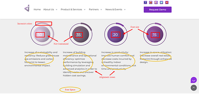 Website Review google inspect tool web design wordpress