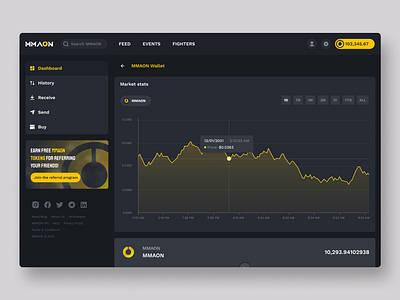 A Web3 platform & Social network for MMA fans balance blokchain crypto wallet dashboard design system donation feed kyc mma referral program sitemap social platform style guide tokens transactions ui ux wallet web3