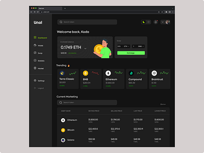 Unal - Dashboard design for crypto wallet crypto figma ui uiux