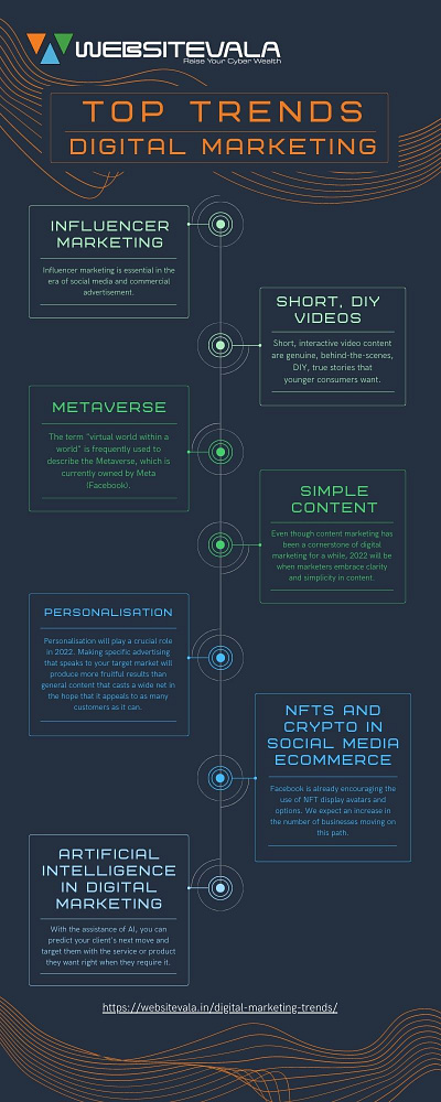 The Top digital marketing trends for 2022 branding digital marketing marketing marketing trends seo trends website development