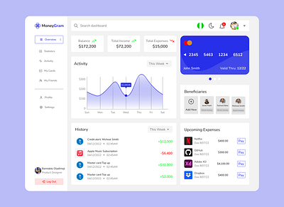 Fintech Dashboard- Light Mode dashboard design interaction design ui uiux ux