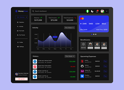 Fintech Dashboard- Dark Mode dashboard design design interaction design ui uiux ux website