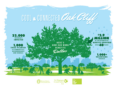 The Nature Conservancy Graphic design environment graphic design illustration infographic nature non profit