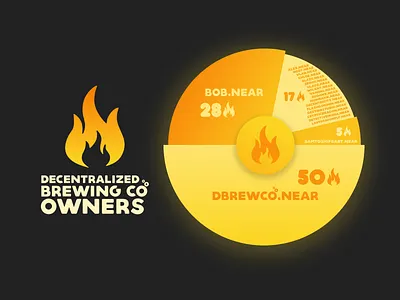 Decentralized Brewing aurora brew crypto design logo near vector