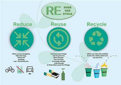 Reduce. Reuse. Recycle.