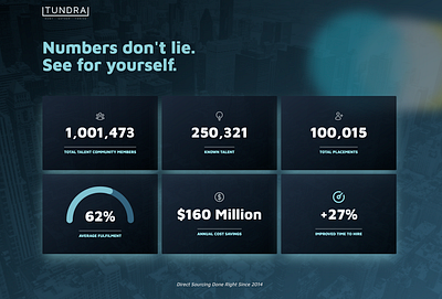 Metrics Dashboard for trade booth display graphic design typograp ui