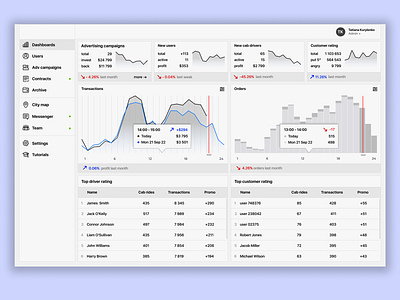 Cab service analytics dashboards cab aggregator layout taxi servise ui uxui