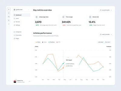 📊 Publishing platform dashboard analytics chart clean cms components dasboard design experience interface product product design publishing ui ui elements ux