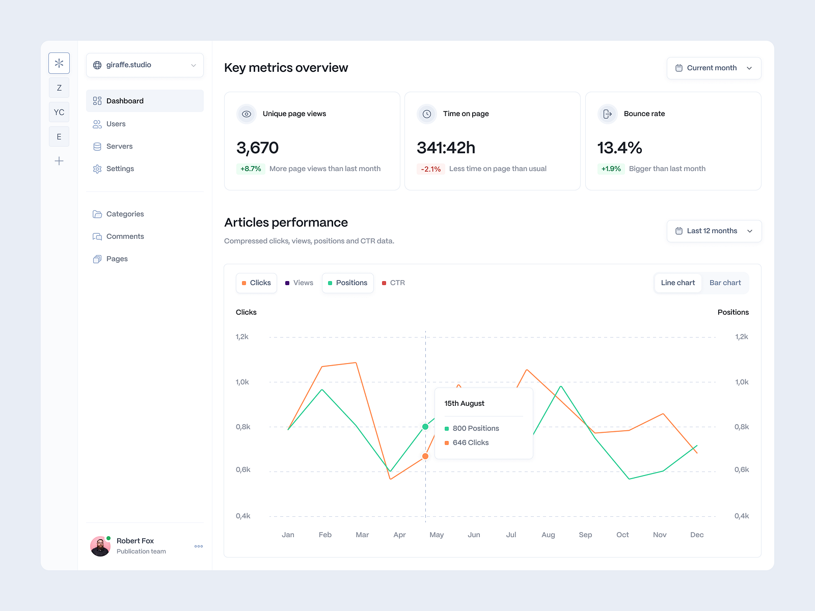 publishing-platform-dashboard-by-szymon-michalczyk-on-dribbble