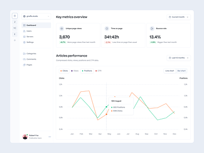 📊 Publishing platform dashboard analytics chart clean cms components dasboard design experience interface product product design publishing ui ui elements ux