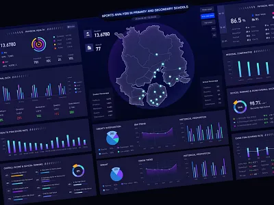 Data Analysis Website Development
