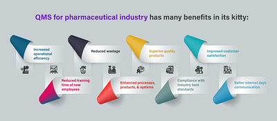 What is Quality Management System in Pharma? importanceofqms pharma qms qmsinpharmaceutical qmssoftware