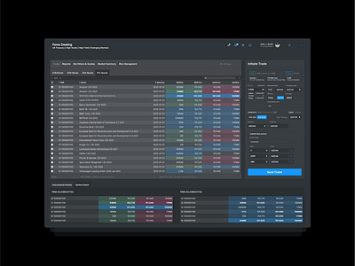 dashboard page 2 for crypto exchange ui ux