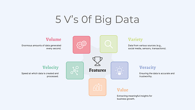 Key Features of Big Data big data analytics features graph infographic minimalistic