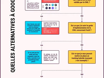 Infographie - Memphis style infographic marketing memphis rgpd