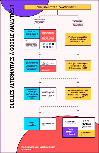 Infographie - Memphis style infographic marketing memphis rgpd