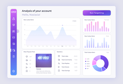 Dashboard in the social web application analisis app application dashboard design diagram statistics ui web web design