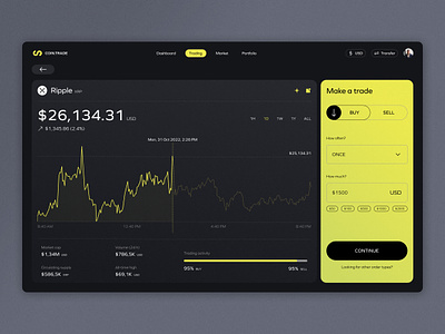 COIN Trade - Crypto Trading Web App analytic binance bitcoin blockchain coin crypto crypto currency crypto wallet crypto website cryptocurrency dashboard exchange investment platform trading wallet web 3 web app design web application design web3