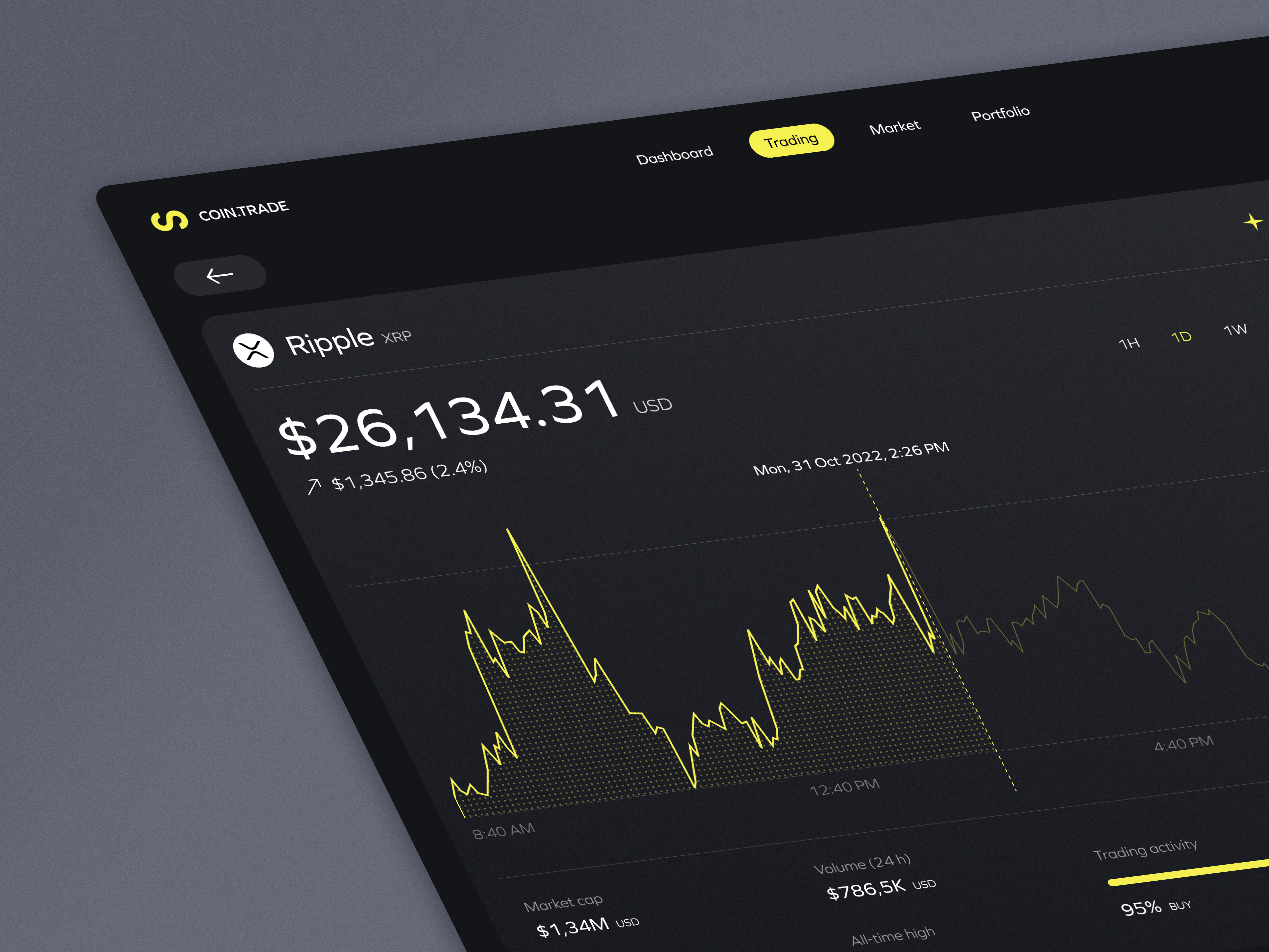 COIN Trade - Crypto Trading Web App by Arounda UI/UX for Arounda on Dribbble