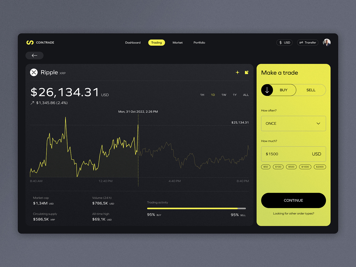 COIN Trade - Crypto Trading Web App by Arounda Product & UI/UX for ...
