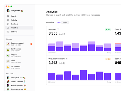 Analytics for OpenPhone app bar chart calls charts clean compare dashboard data desktop graphs messages minimal numbers phone saas stats table ui ux web