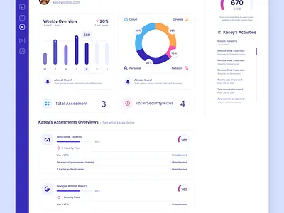Snapshot from Atro dashboard design work app ui branding dashboard design figma flat ui design illustration logo sample app ui ui ui design vector