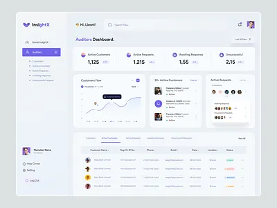 Finance Auditor Admin Dashboard audit dashboard bank audit apps design finance dashboard illustration landing layout logo mobile app redesign ui ux web design