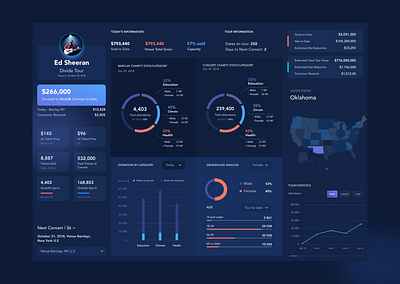 Analytics Dashboard UI/UX Concept app design flat ui ux web
