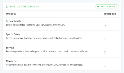 My imFORZA - Email Notifications imforza wordpress
