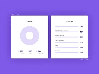 Diversity, Equity, and Inclusion at Pilot careers chart dei diversity equity ethnicity fintech gender graph hiring inclusion
