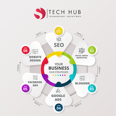 OS TECH HUB 3d android application animation application blogging branding design digital marketing graphic design graphic designing illustration logo motion graphics seo social media marketing ui vector wordpress wordpress website wordpress websitte