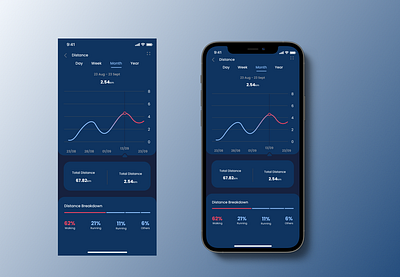 UI Design Challenge - Analytics Chart Day 16 app design ui ux