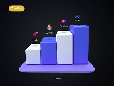 Daily UI #069 - Trending 3d 3d ui clean design clean ui daily ui 069 daily ui challenge dailyui069 dailyuichallenge graphic design it rank ranking software companies tech tech company trend trending trending companies trending ui ui