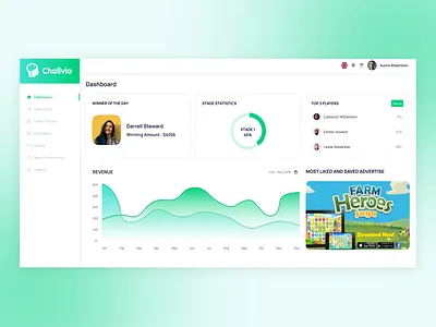 Challvia (Educative Trivia Game) Dashboard Design admin admin interface admin panel admin ui analytics ux challvia challvia dashboard design dashboard dashboard application dashboard design dashboard ui dashboard ux dashboardui game dashboard game dashboard design ui design uiux user dashboard ux design ux ui design