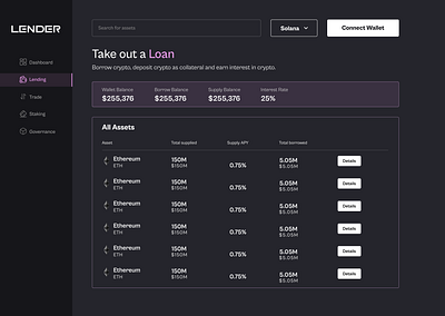 Crypto Lending App app blockchain crypto cryptocurrencies design figma ui user interface