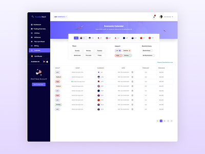 Forex Trade Dashboard branding business website design design ui ui design uiux designer uiuxdesign web design