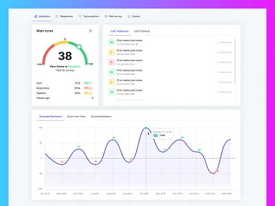 Single survey dashboard admin app clean dashboard design ui