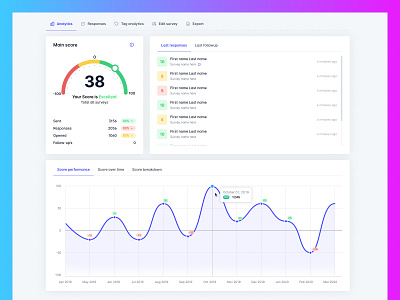 Single survey dashboard admin app clean dashboard design ui