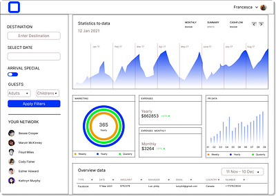 Dashboard design dashboard ui ux