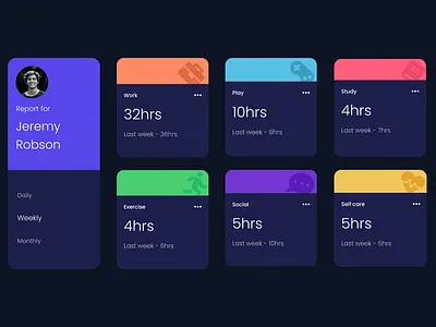Time Tracking Dashboard activity card ui clean design clean ui dashboard dashboard design dashboard ui figma graphic design monitoring stats time log time tracker time tracking dashboard tracking ui user dashboard user stats web design web ui